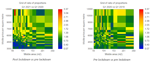 Houses, resale, inside London, 2019-2021 Q1 comparisons